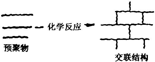 三、二液反應(yīng)型油墨